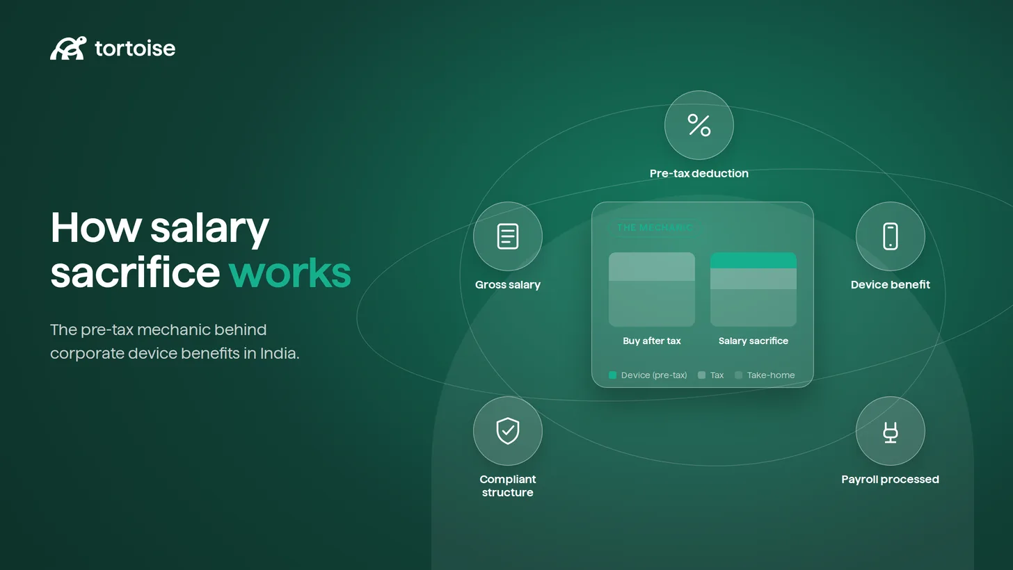 Salary sacrifice for corporate electronic devices in India: how it works