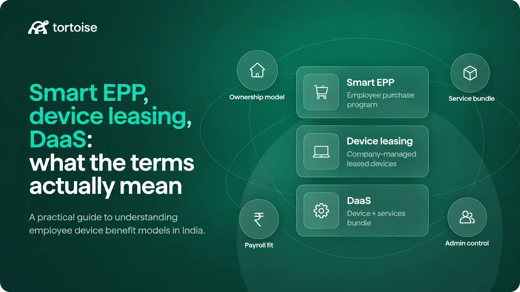 Smart EPP, device leasing, DaaS: what the terms actually mean