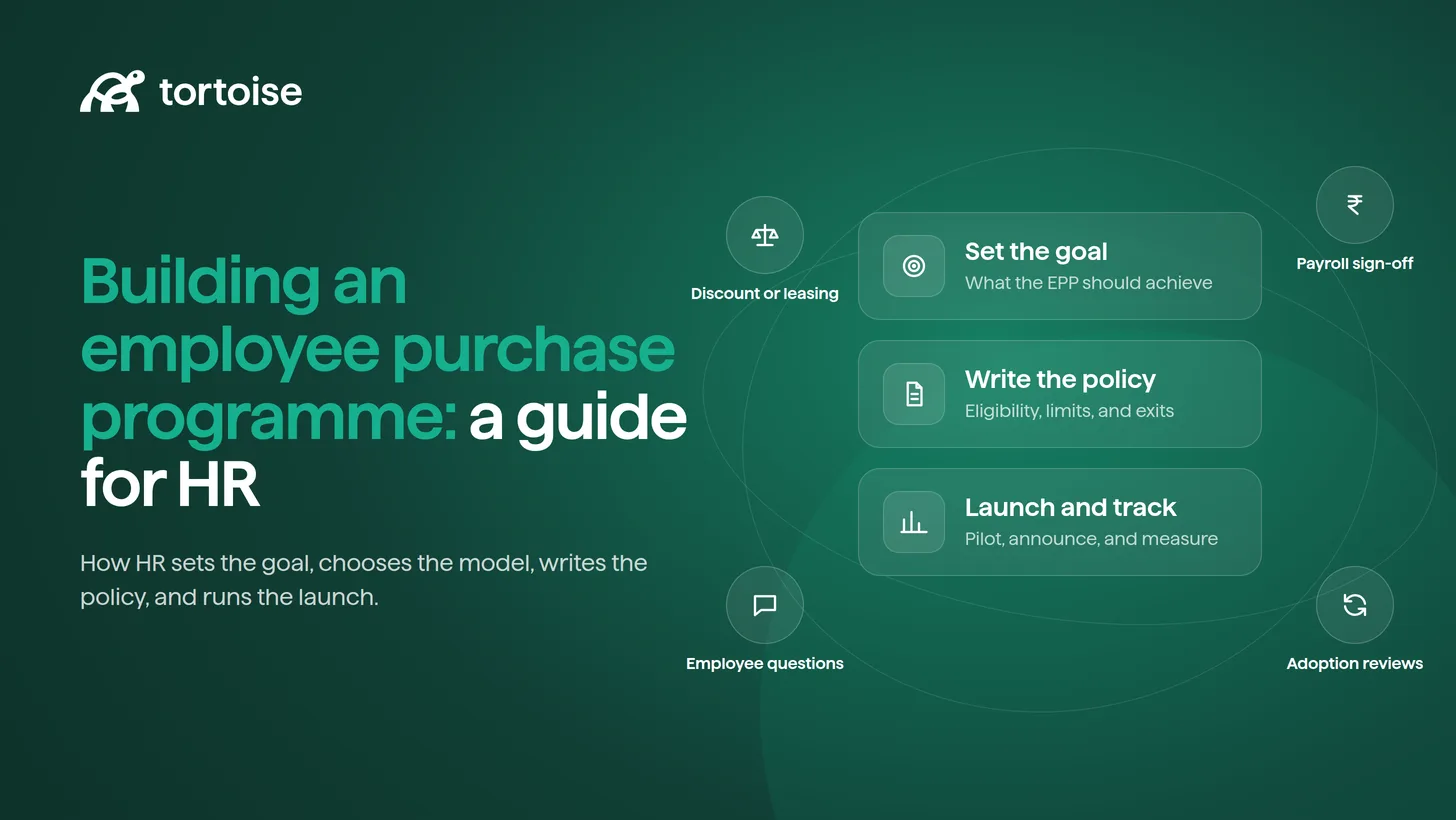 How to Build an Employee Purchase Program? An HR's Guide