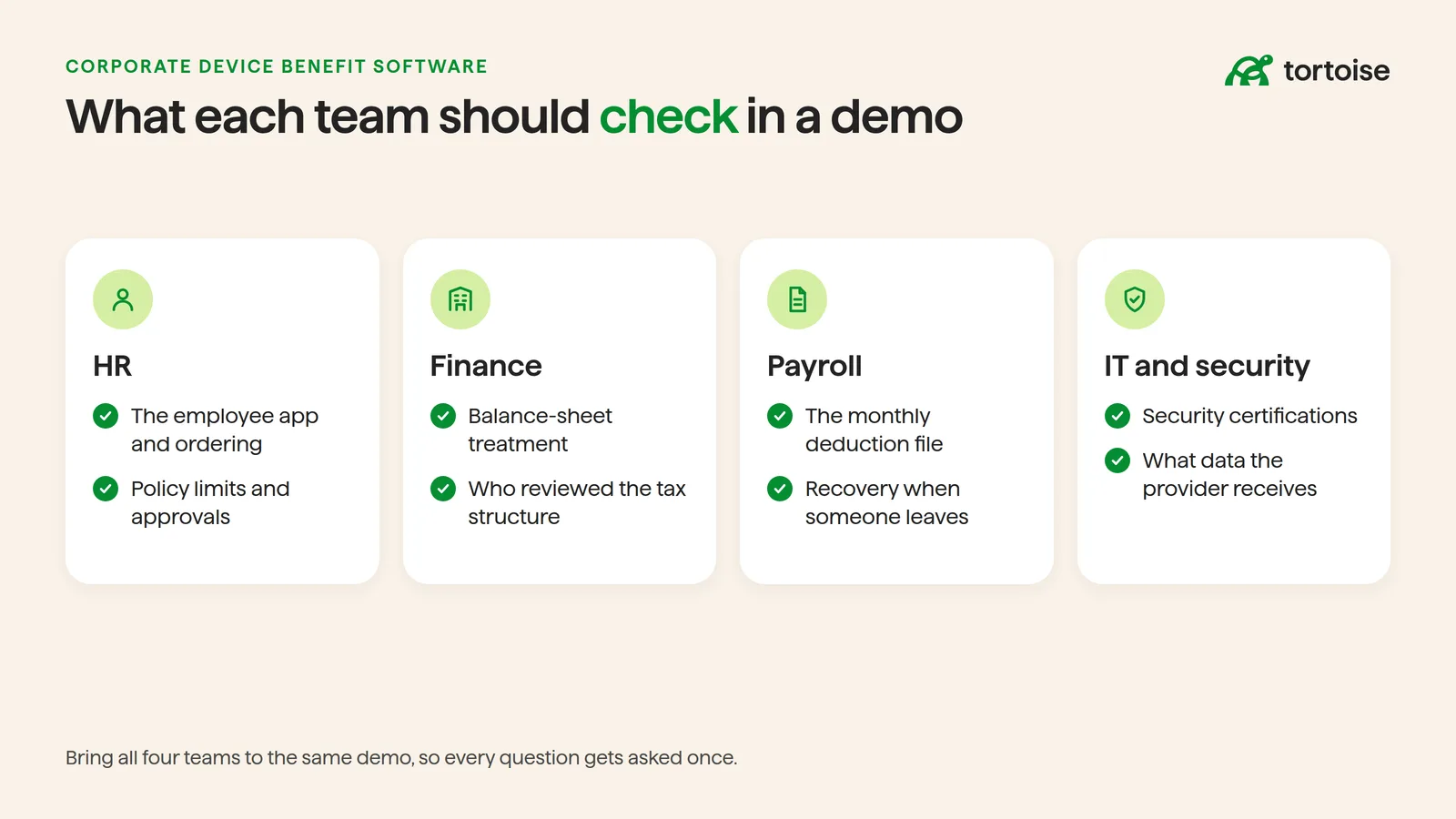 What each team should check in a device benefit software demo: HR checks the employee app and policy limits, finance checks balance-sheet treatment and the tax review, payroll checks the deduction file and exit recovery, and IT checks security certifications and data sharing