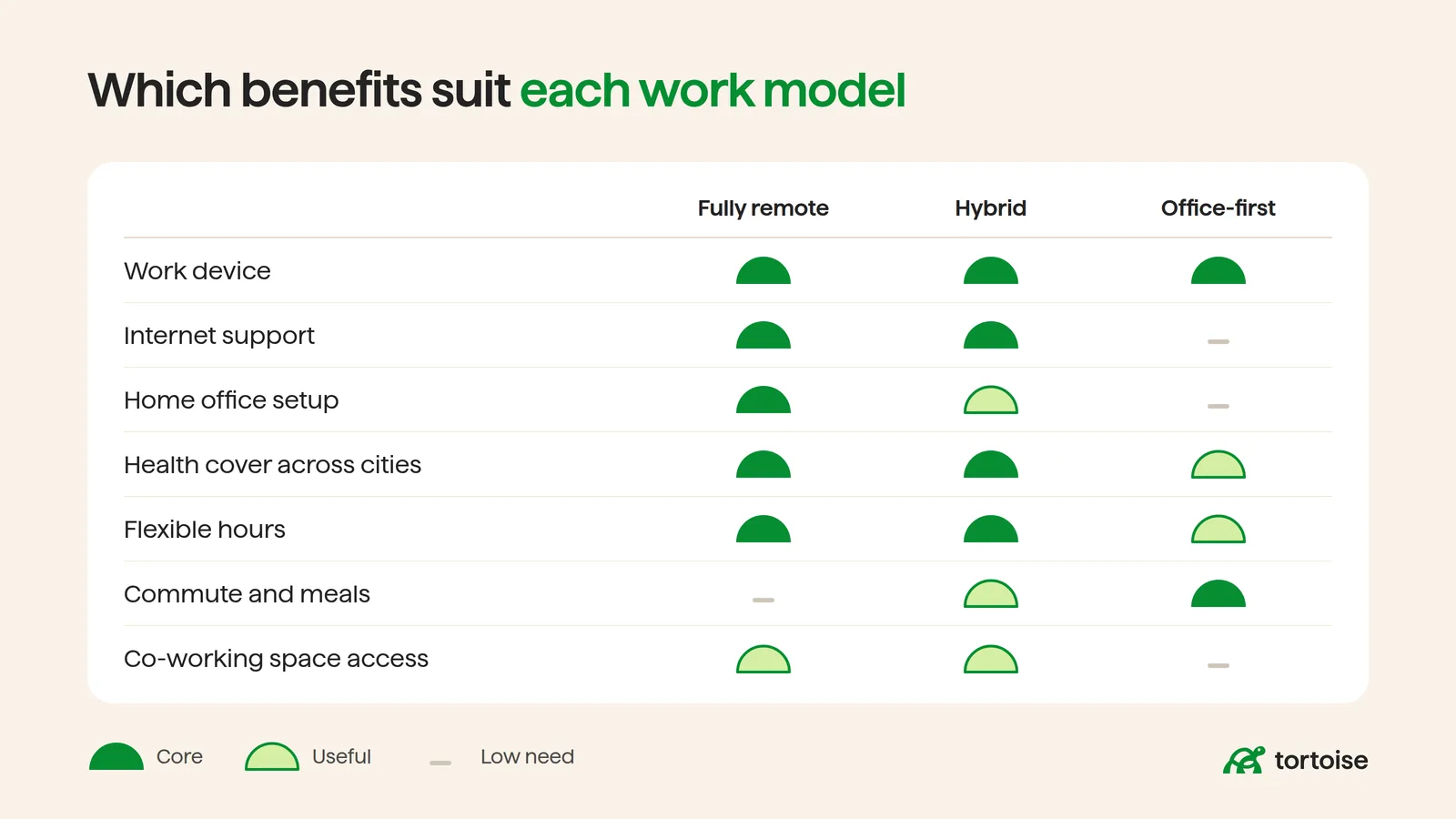 Work From Home Employee Benefits in India (2026)