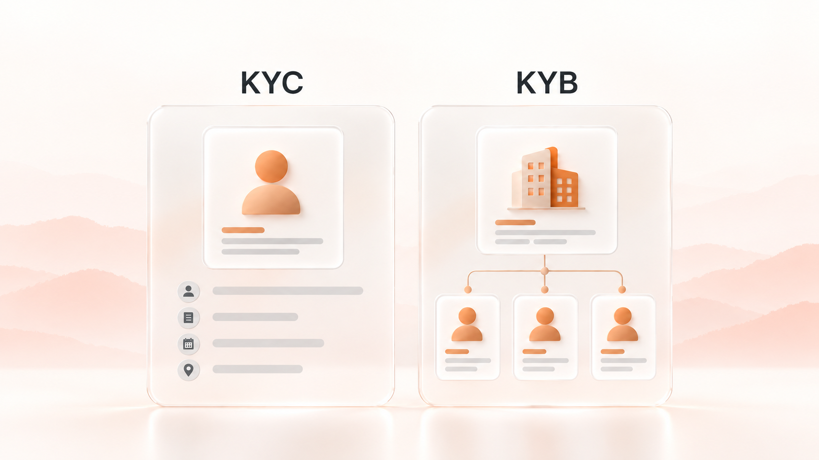 What is KYB and how does it differ from KYC?