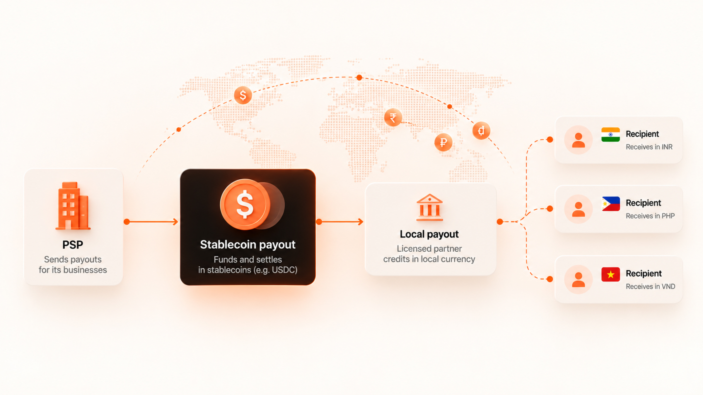 Stablecoin Payouts for PSPs