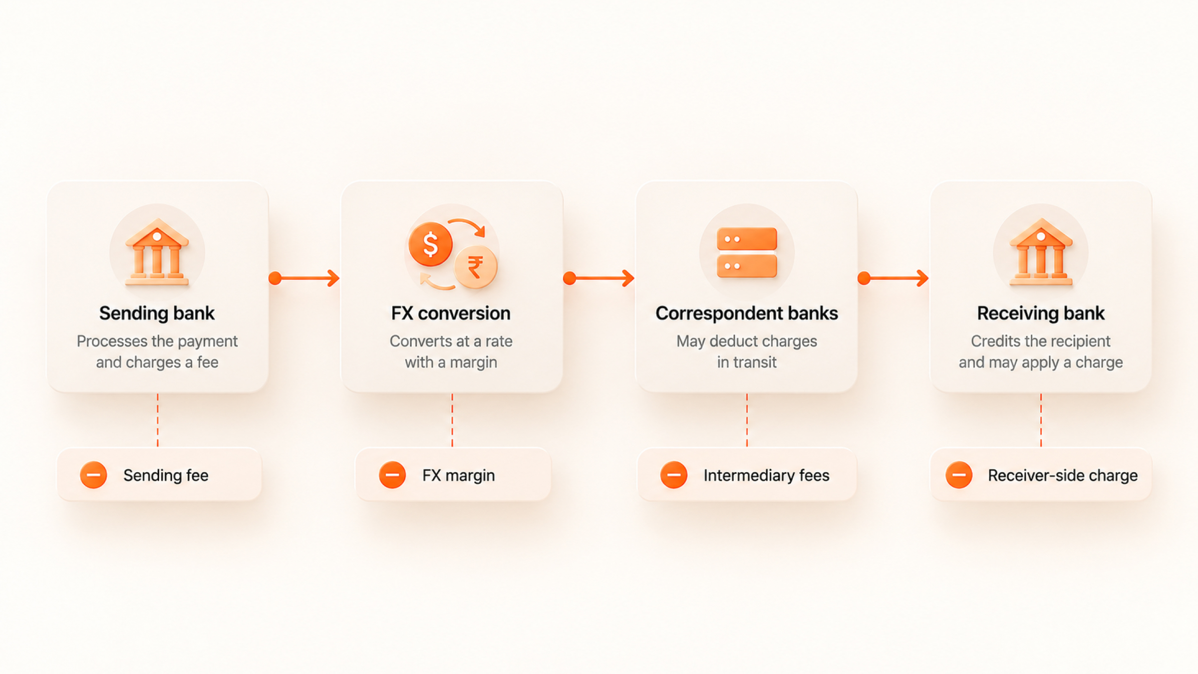 B2B Cross-Border Payments: A Guide for Finance Teams