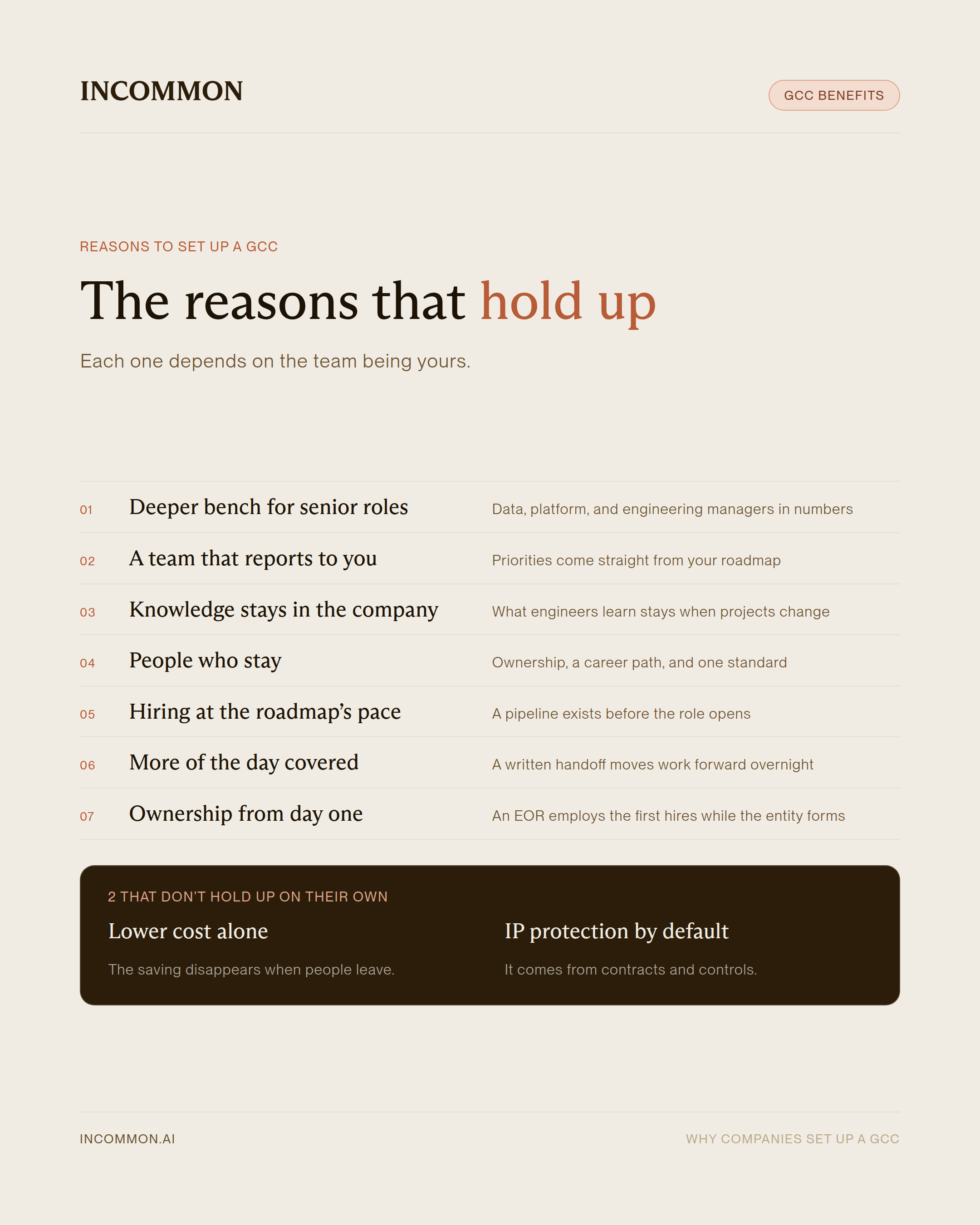 Infographic listing seven reasons to set up a GCC that hold up, and two that do not hold up on their own: lower cost alone and IP protection by default