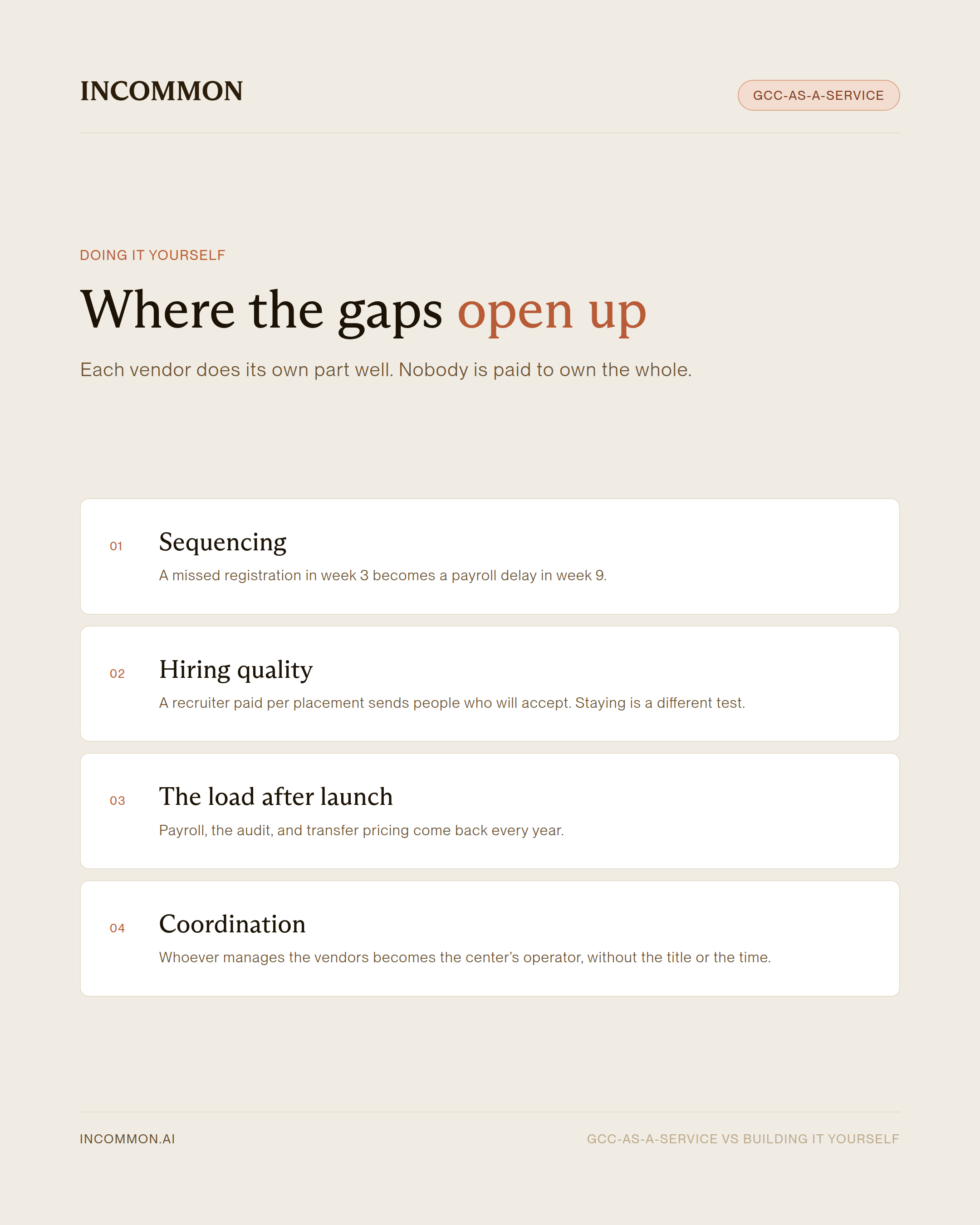 Infographic of four places the do-it-yourself GCC route breaks: sequencing, hiring quality, the load after launch, and coordination
