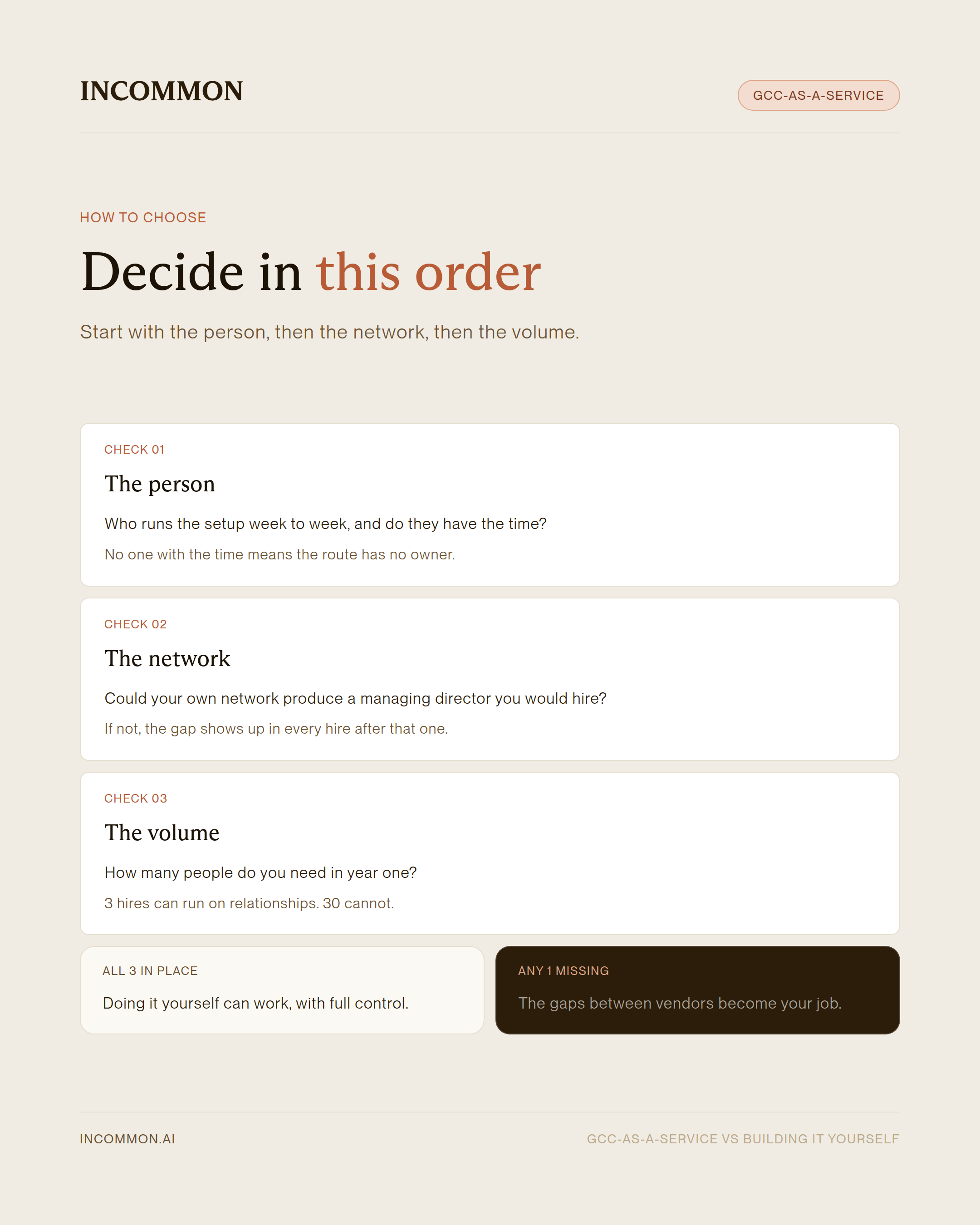 Infographic showing three checks in order, the person, the network, and the volume, for choosing between GCC-as-a-service and doing it yourself