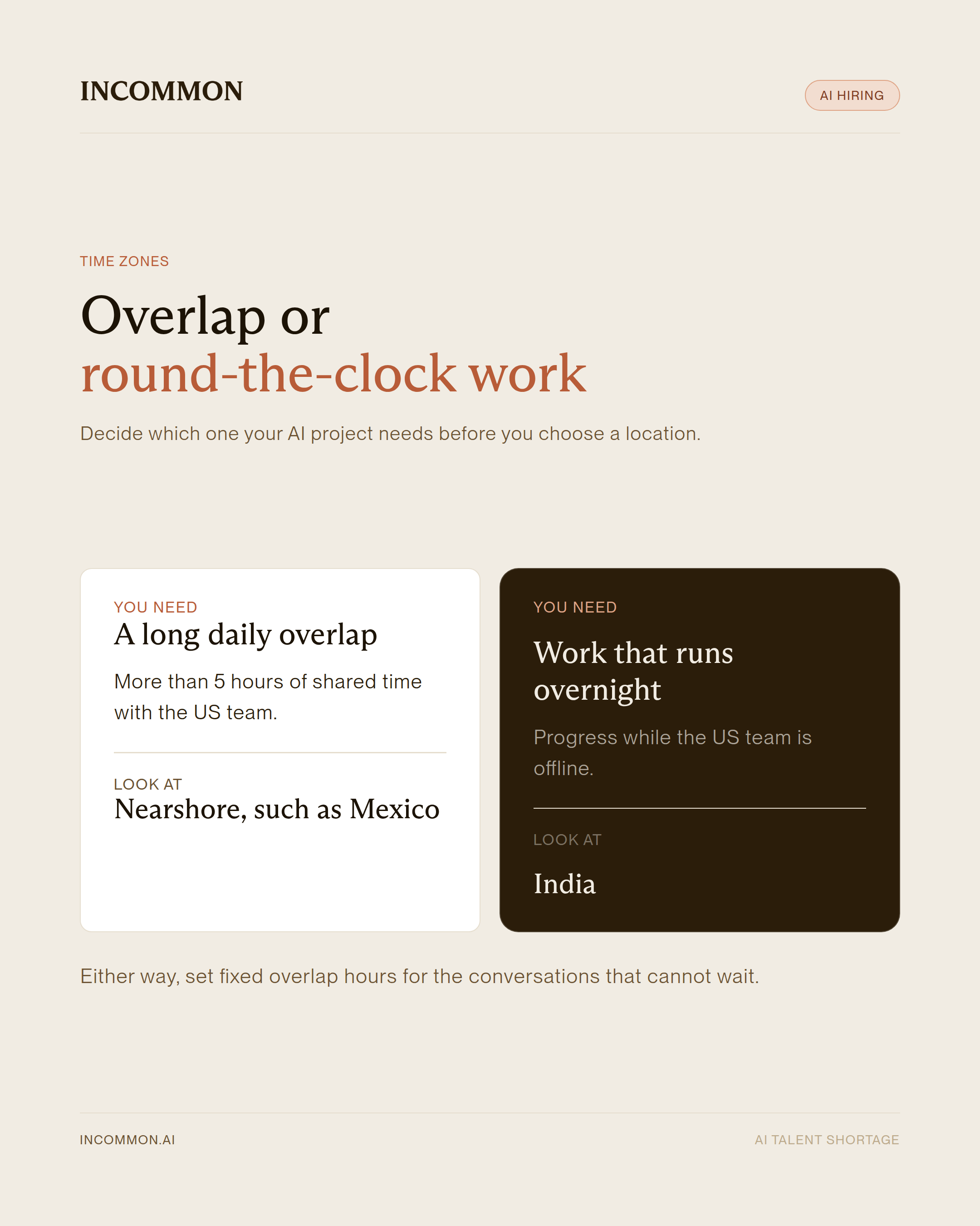 Infographic comparing a long daily overlap with a nearshore team and round-the-clock work with a team in India