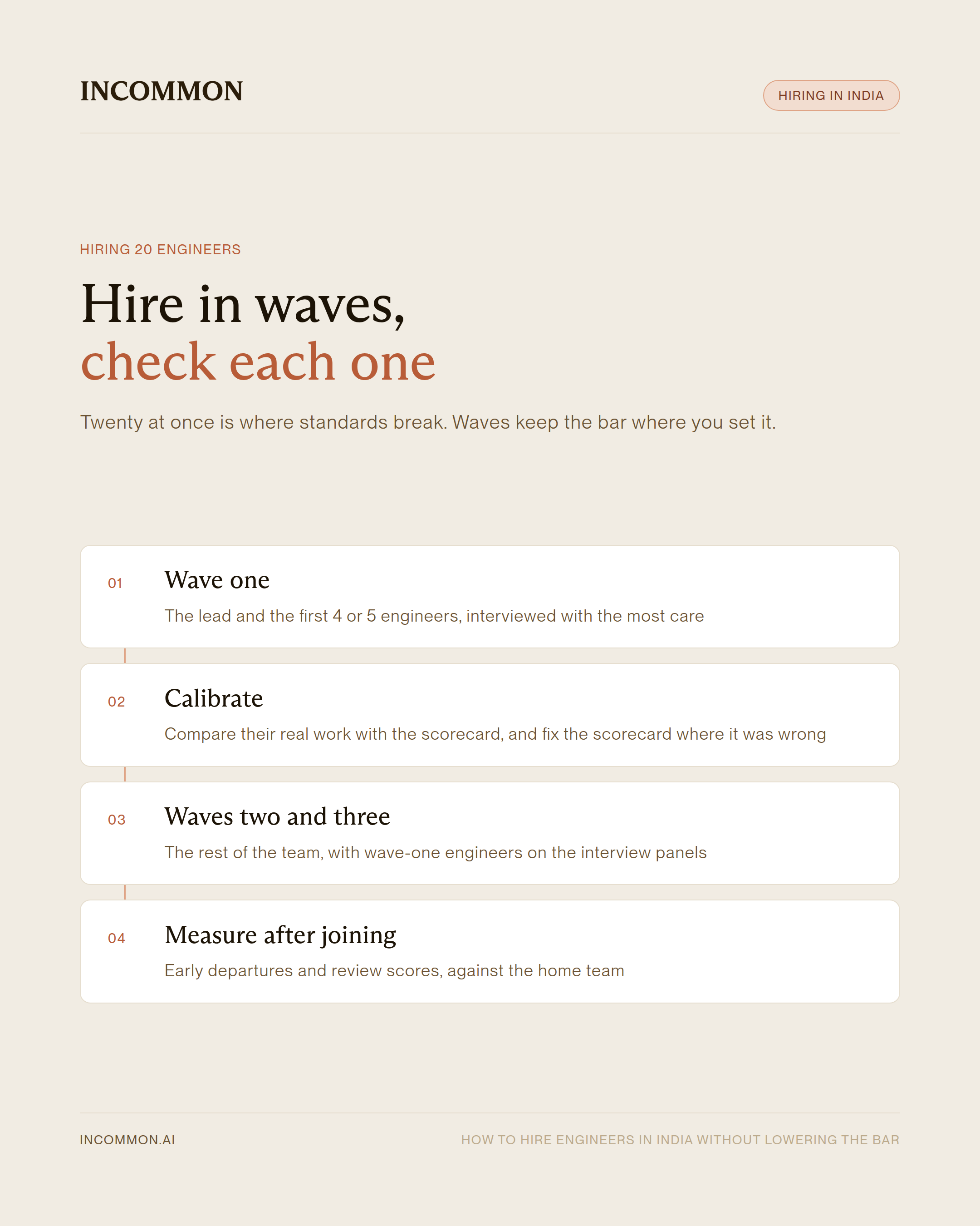 Infographic showing how to hire 20 engineers in India in waves: wave one, calibration, waves two and three, and measuring after people join