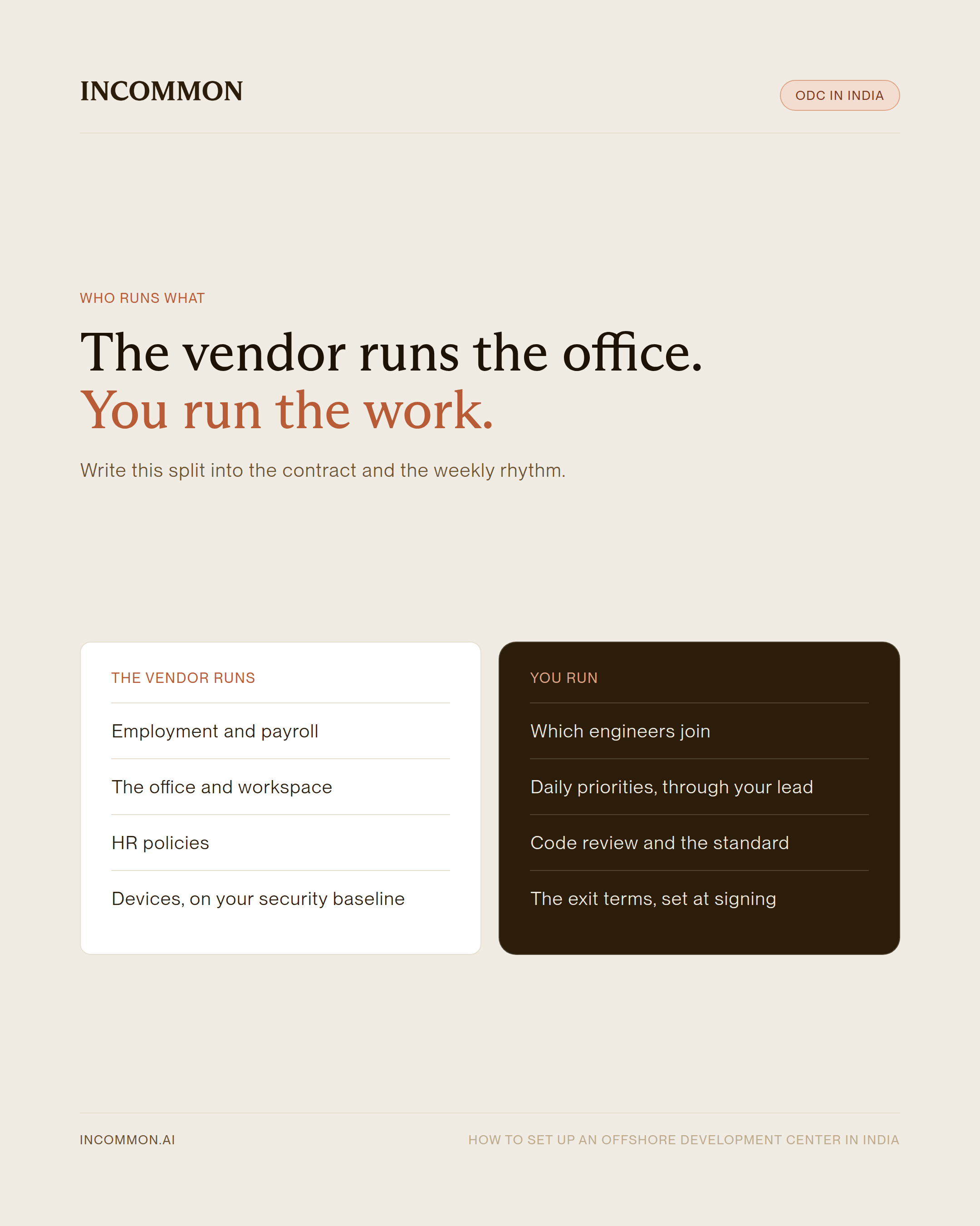 Infographic showing what the vendor runs in an offshore development center, such as employment, payroll, and the office, and what you run, such as hiring approval, daily priorities, and exit terms