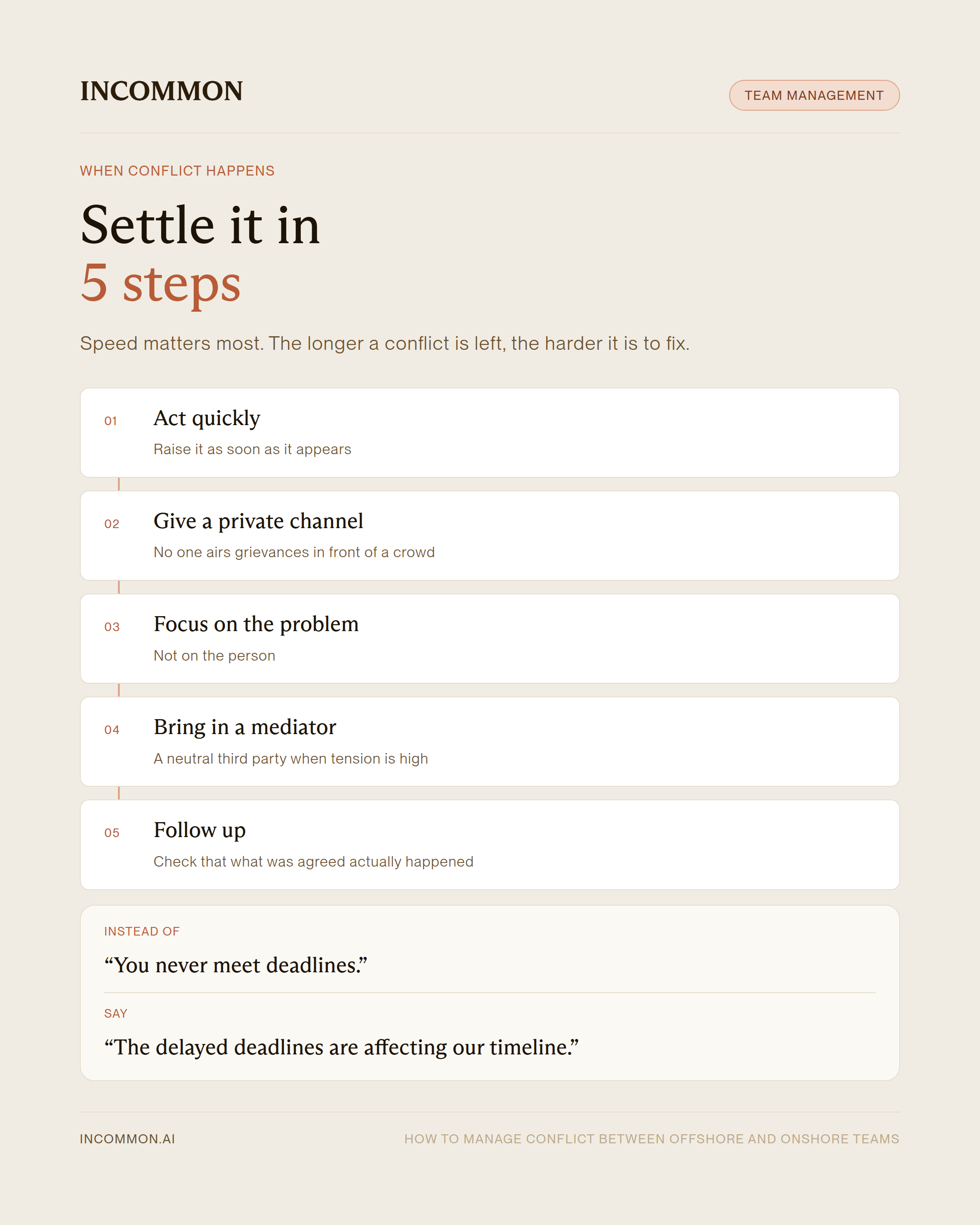 Infographic of five steps to settle conflict between teams, with an example of focusing on the problem rather than the person