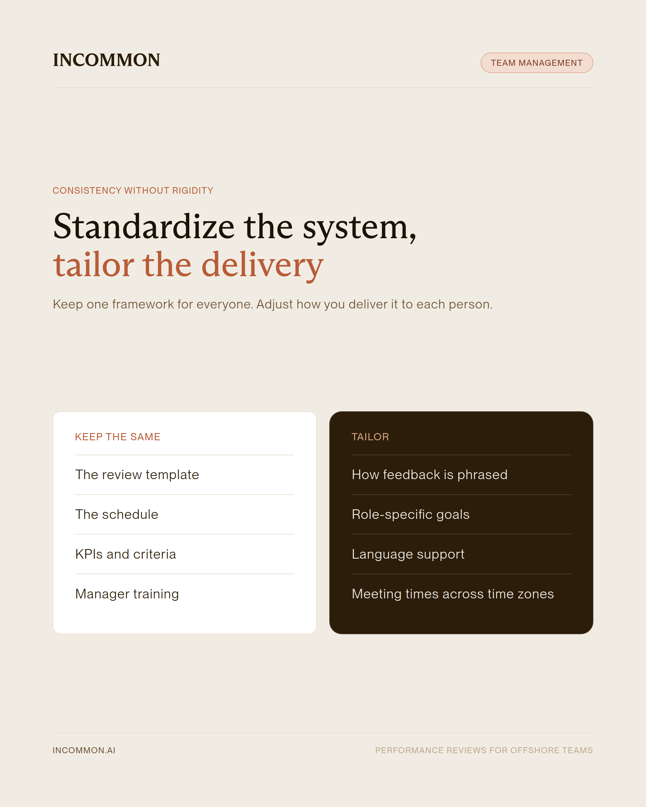 Infographic of what to keep the same and what to tailor in performance reviews across onshore and offshore teams