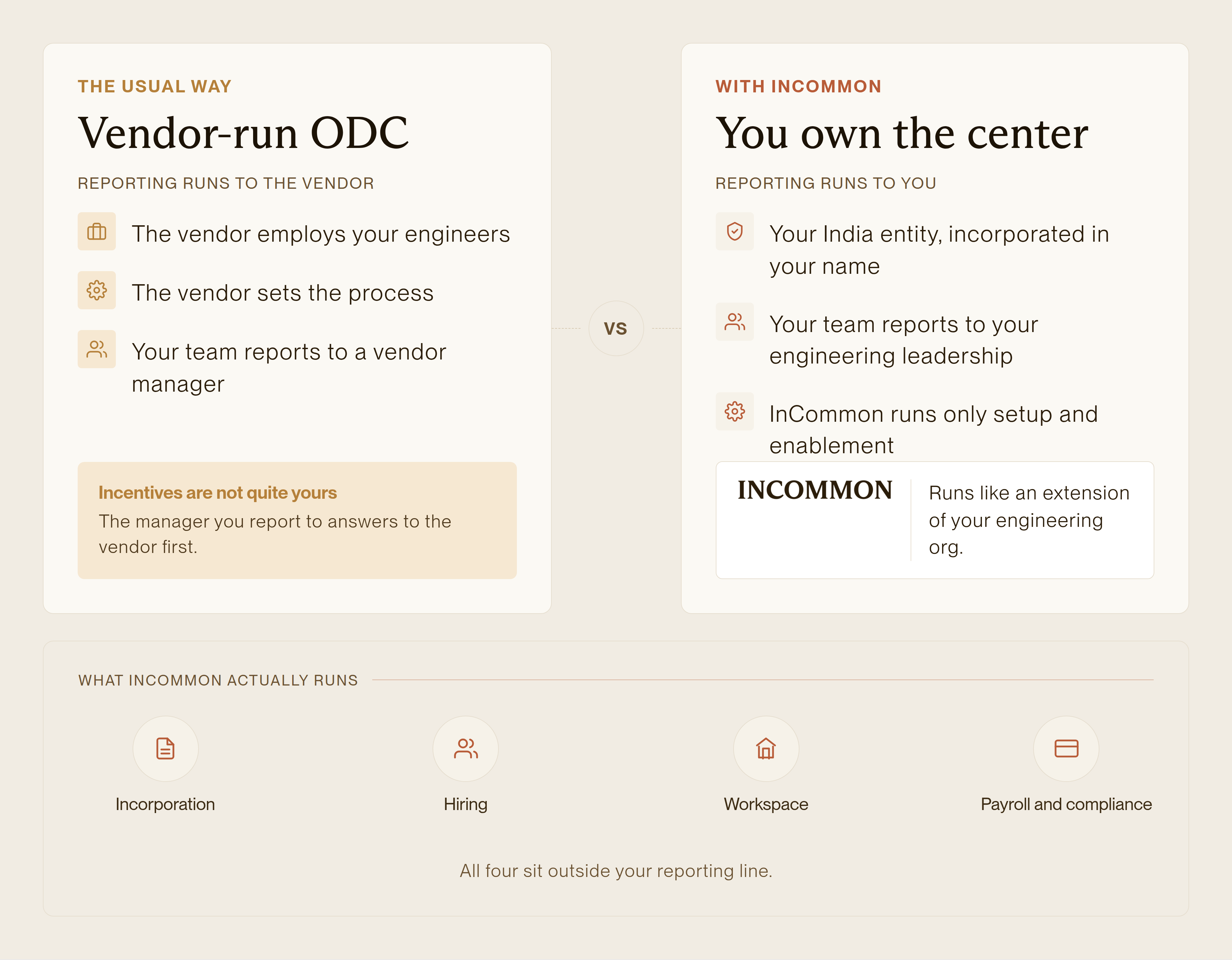 What changes when you own the center