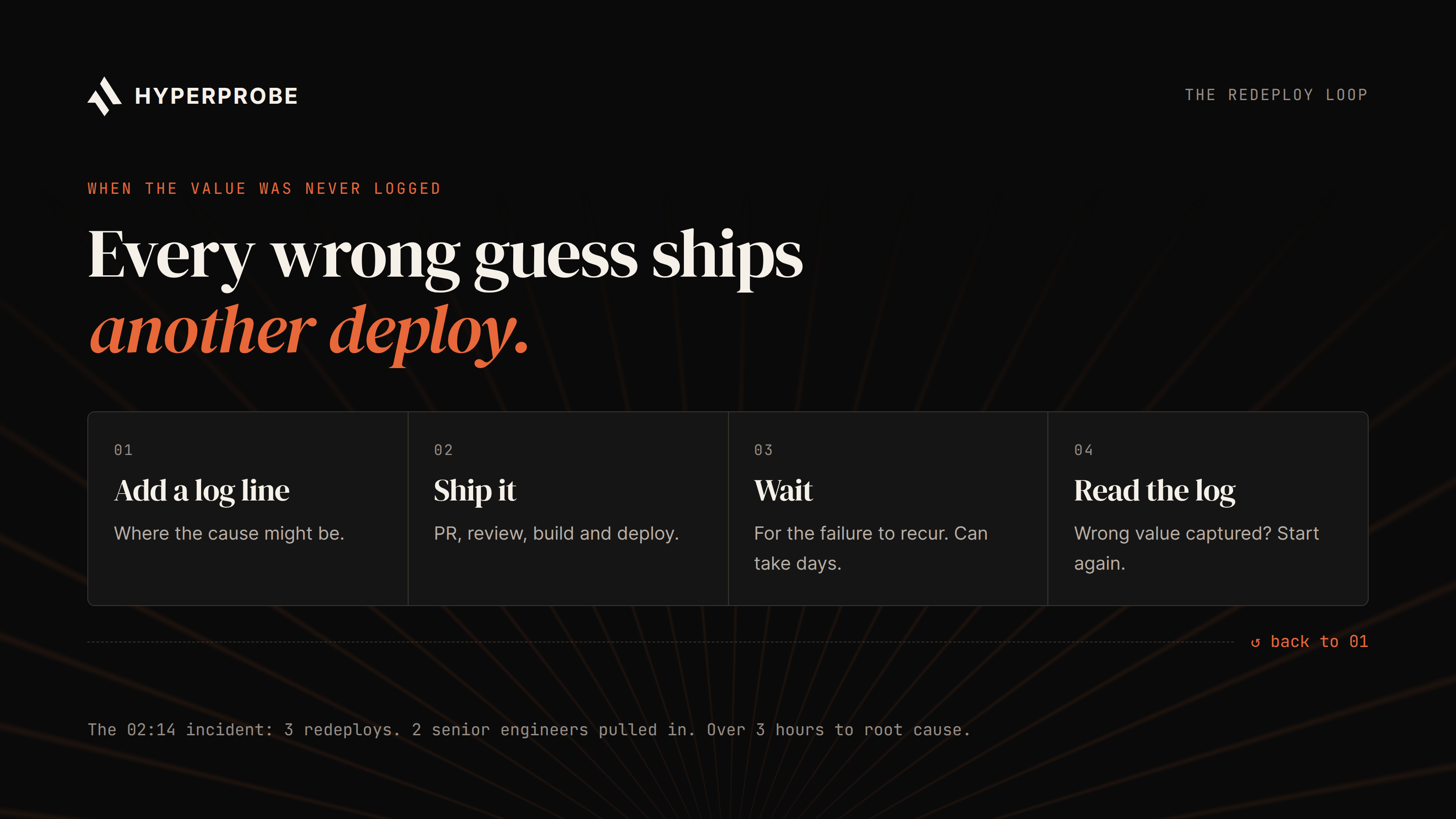 The redeploy loop used to collect missing evidence: add a log line, ship it, wait for the failure to recur, read the log, and start again if the wrong value was captured