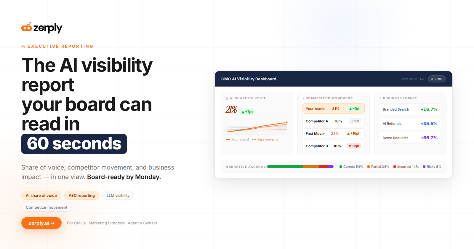 The AI Visibility Dashboard CMOs Actually Need