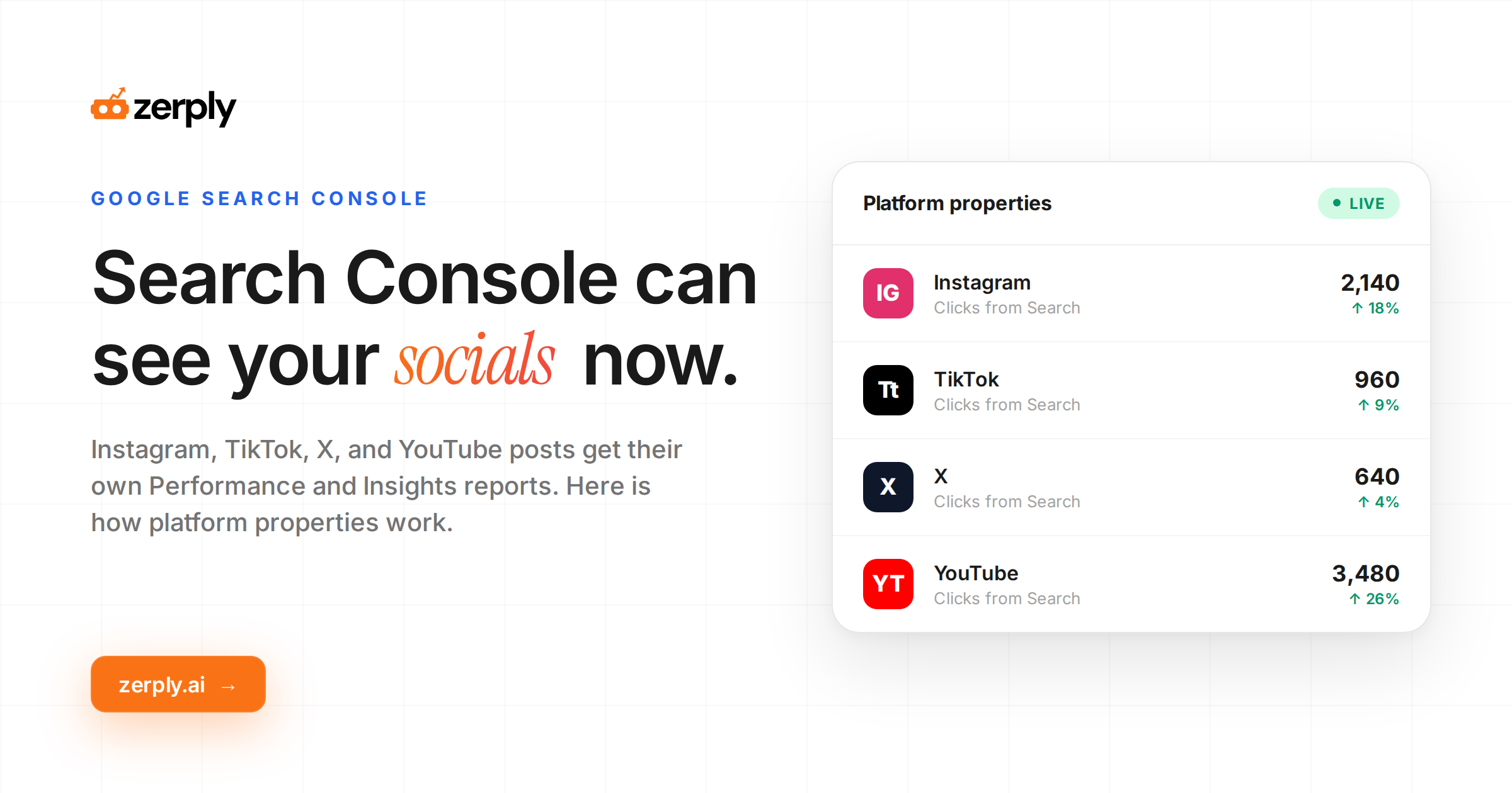 How To Use Google’s New Platform Properties To Turn Social Posts Into SEO Wins
