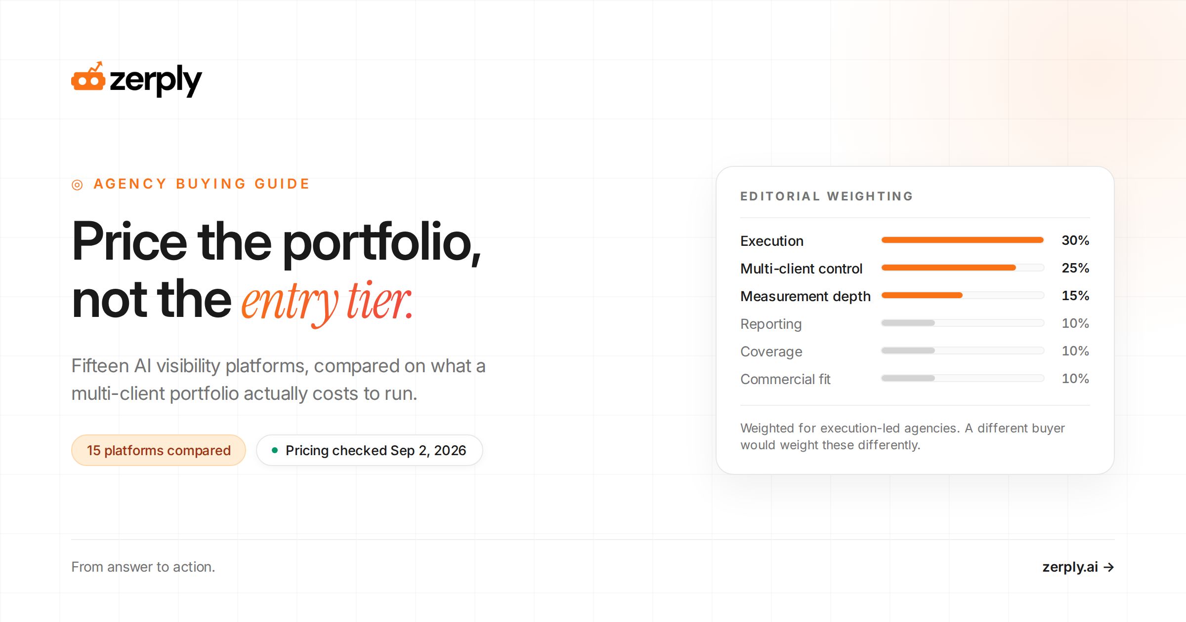Top 15 AI visibility platforms for marketing agencies managing multiple client brands