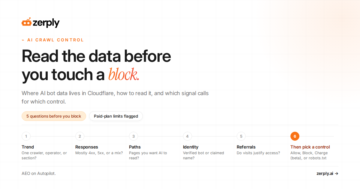 How to Track AI Bots in Cloudflare and Act on the Data