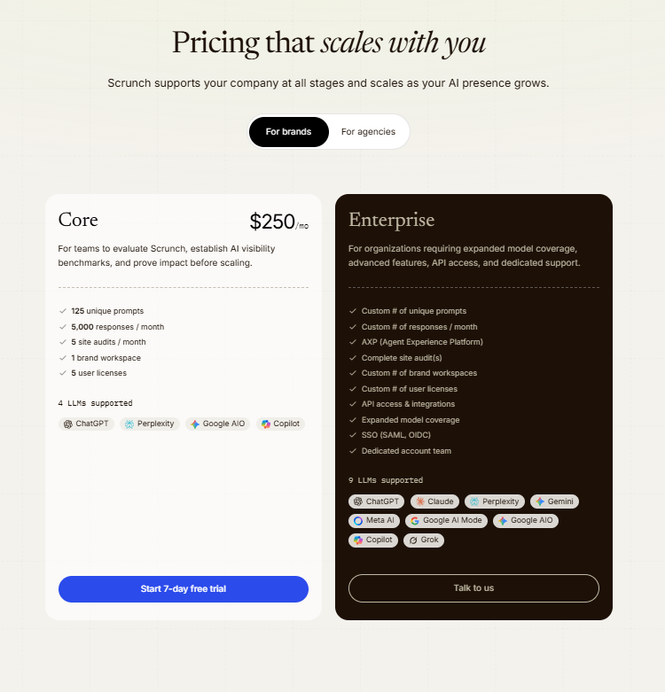 Scrunch pricing page as shown outside the US in October 2026. The Core plan costs $250 a month with 125 unique prompts, 5,000 responses a month, five user licenses, and four LLMs: ChatGPT, Perplexity, Google AI Overviews, and Copilot. Enterprise lists custom limits, AXP, API access, and SSO.