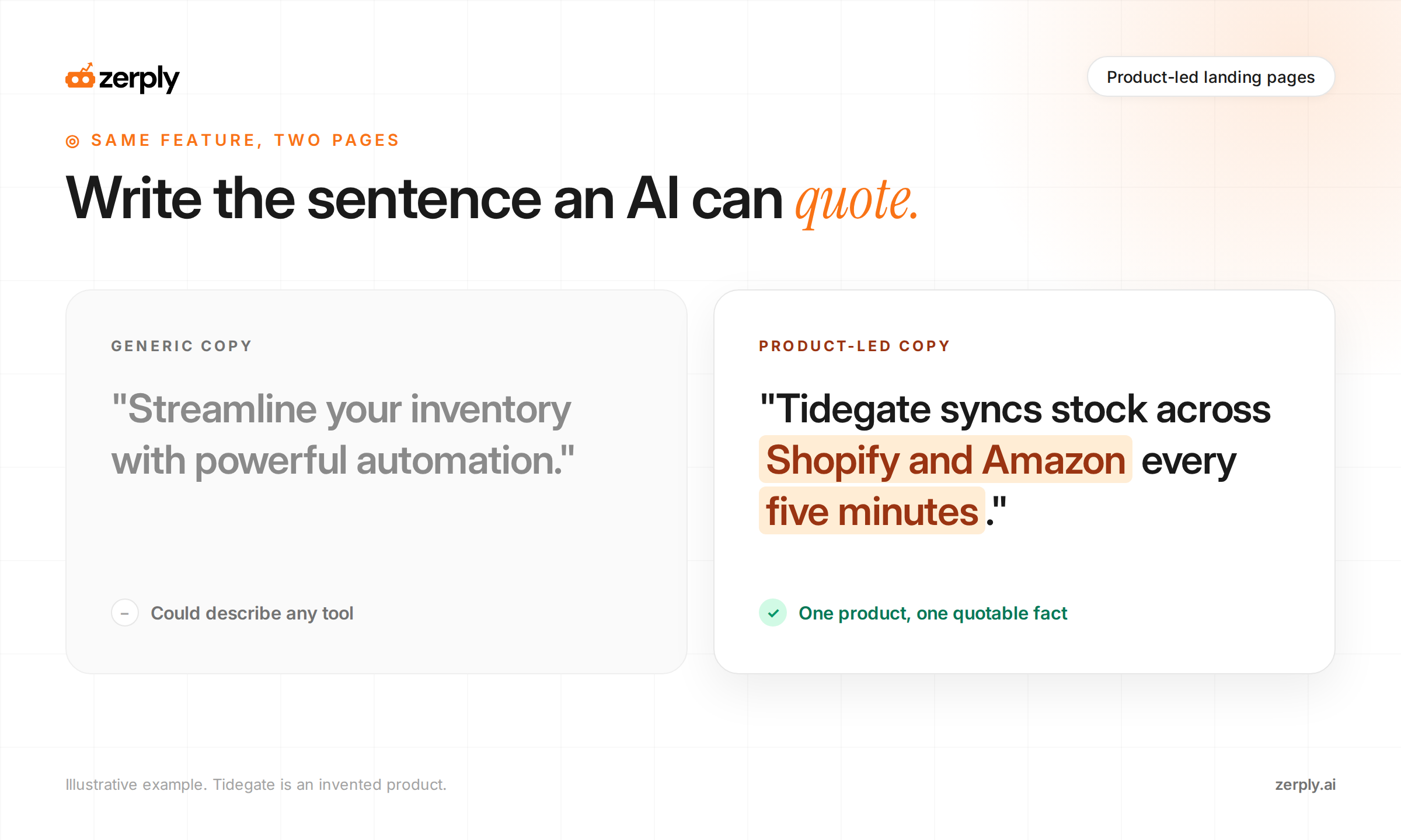 The same feature written two ways. Generic copy reads Streamline your inventory with powerful automation and could describe any tool. Product-led copy reads Tidegate syncs stock across Shopify and Amazon every five minutes, one product and one quotable fact.
